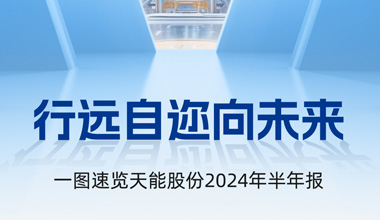 大润发贵宾厅股份2024年半年报发布丨一图速览