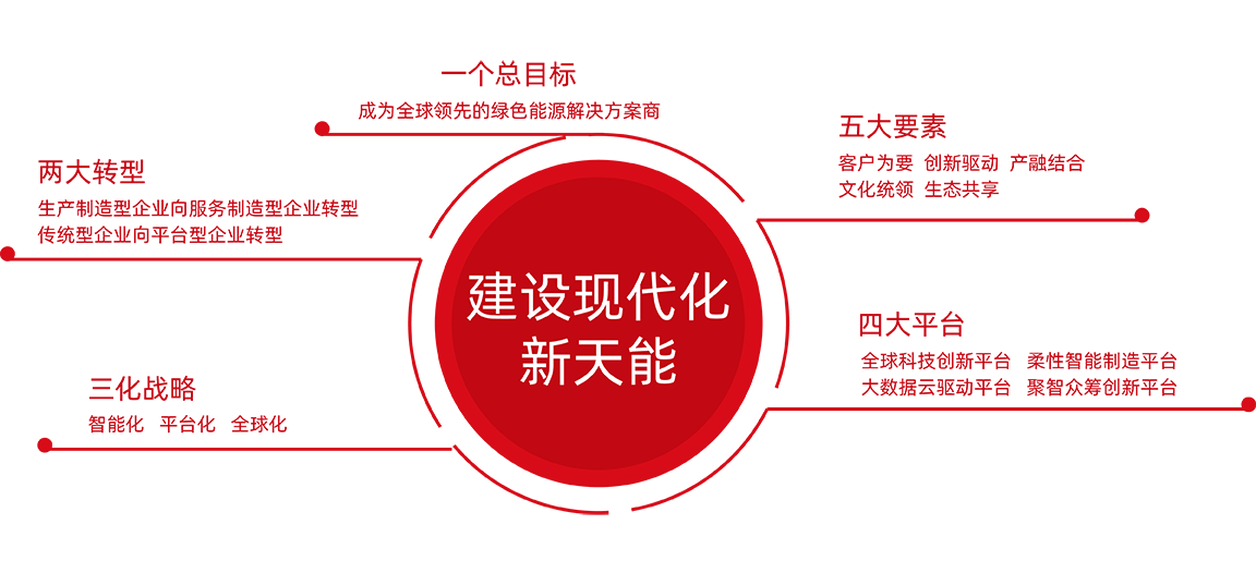 大润发贵宾厅股份战略